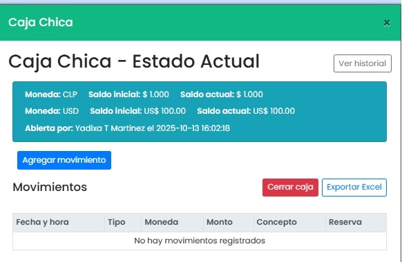 Caja chica abierta