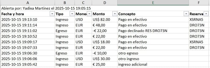 Reporte mov caja abierta