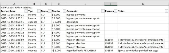 Reporte mov caja cerrada