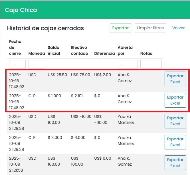 Relacion de cajas cerradas